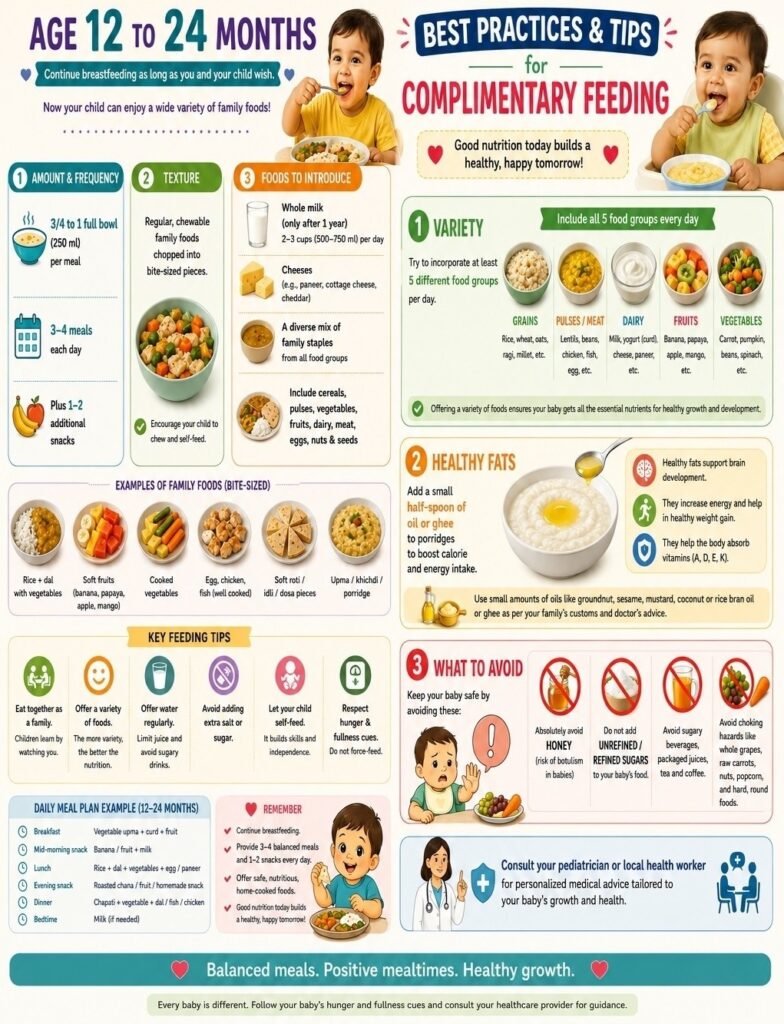 Complementary-Feeding-Guide- Age-12-to-24